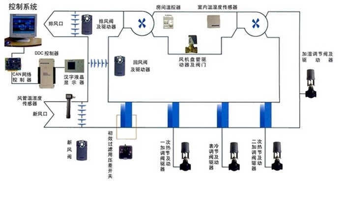 楼宇空调监控系统实验实训装置