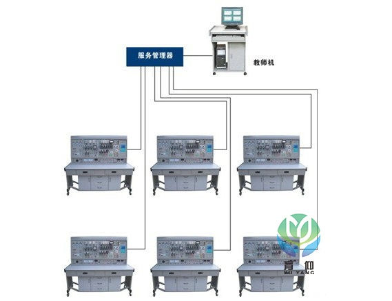 <b>网络化智能型维修电工及技能实训考核装置</b>